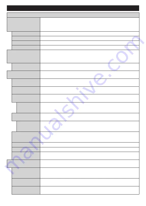 PROCASTER LE-32F433WH Operating Instructions Manual Download Page 110