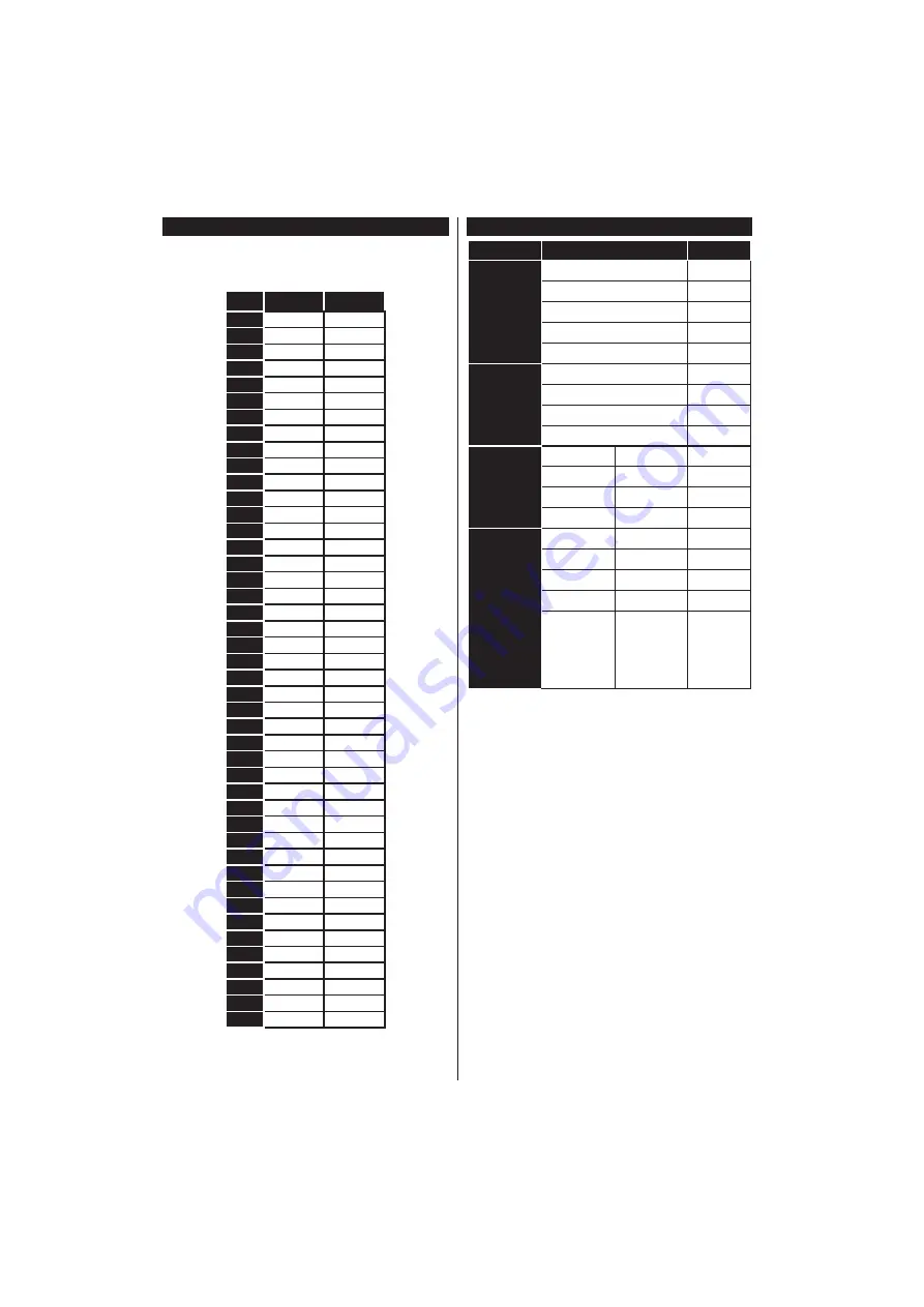 PROCASTER LE-32F551WH Operating Instructions Manual Download Page 79