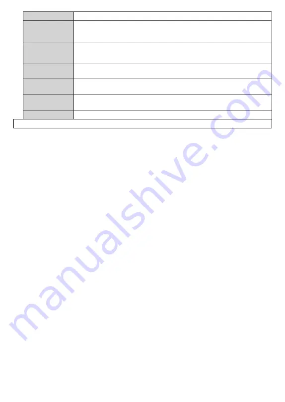 PROCASTER LE-32F554H Operating Instructions Manual Download Page 20