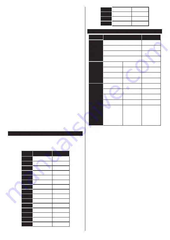 PROCASTER LE-32F554H Operating Instructions Manual Download Page 54