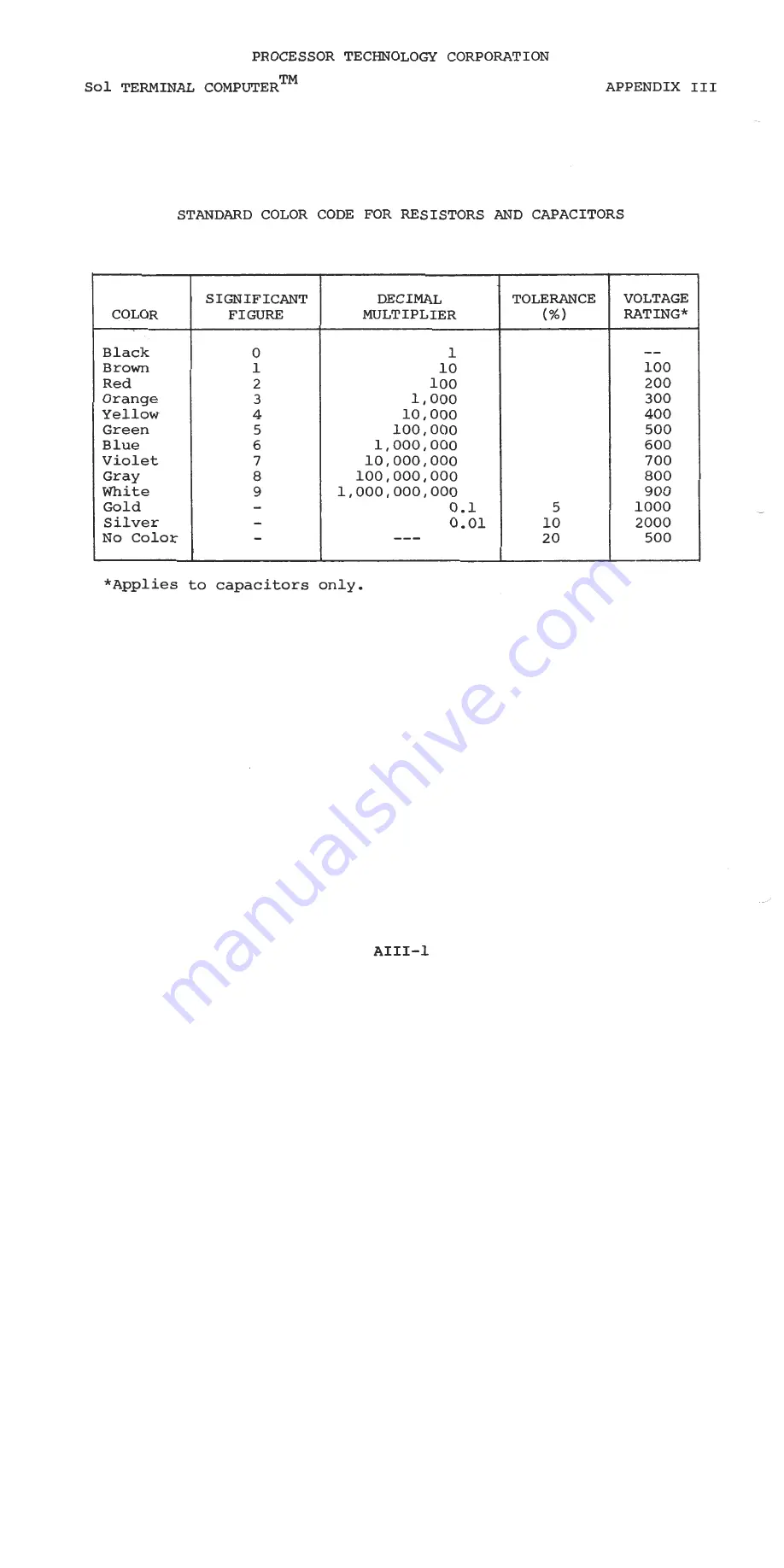 Processor Technology Sol-PC Скачать руководство пользователя страница 226