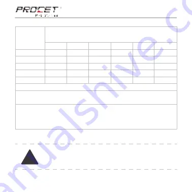 PROCET PT-PTC-A-AF Installation Manual Download Page 9