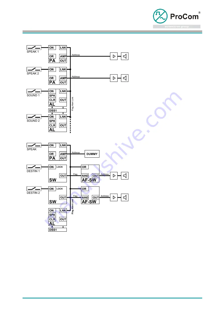 Procom DVS-21 User Manual Download Page 77