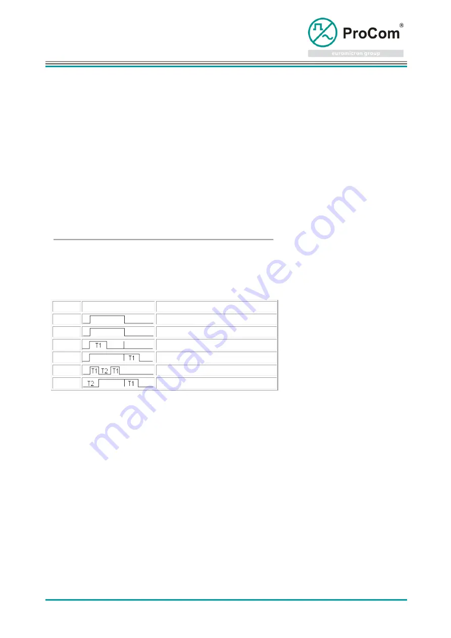 Procom DVS-21 User Manual Download Page 98