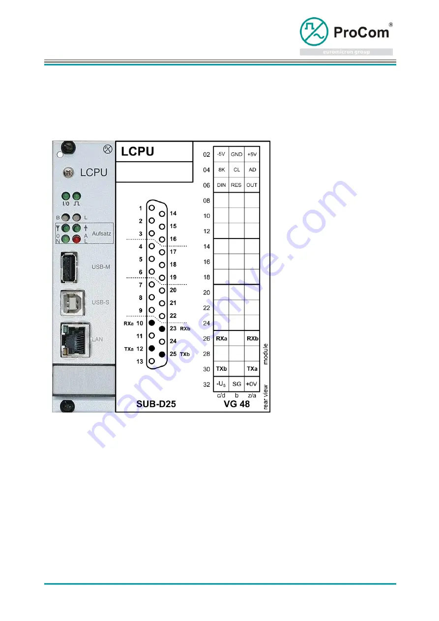 Procom DVS-21 User Manual Download Page 109