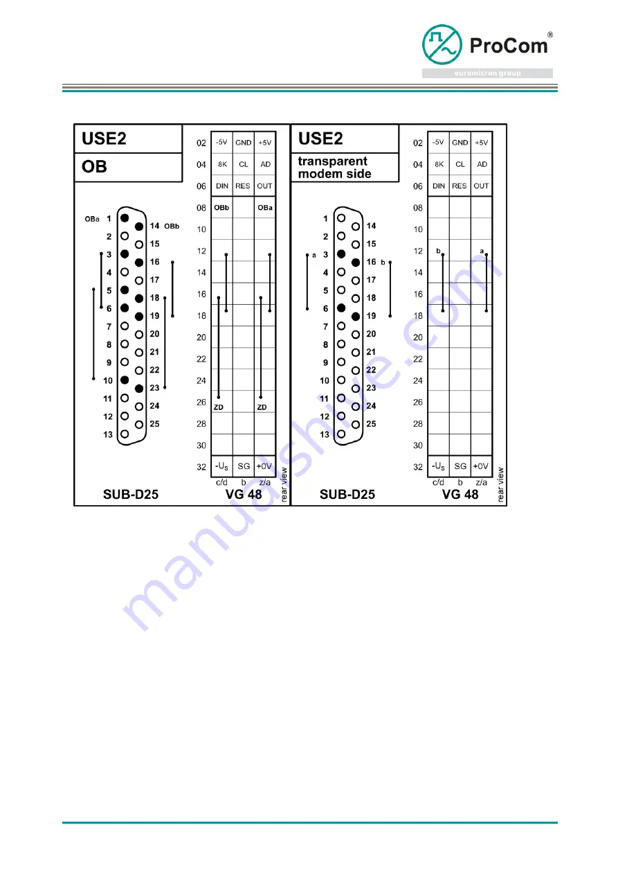 Procom DVS-21 User Manual Download Page 123