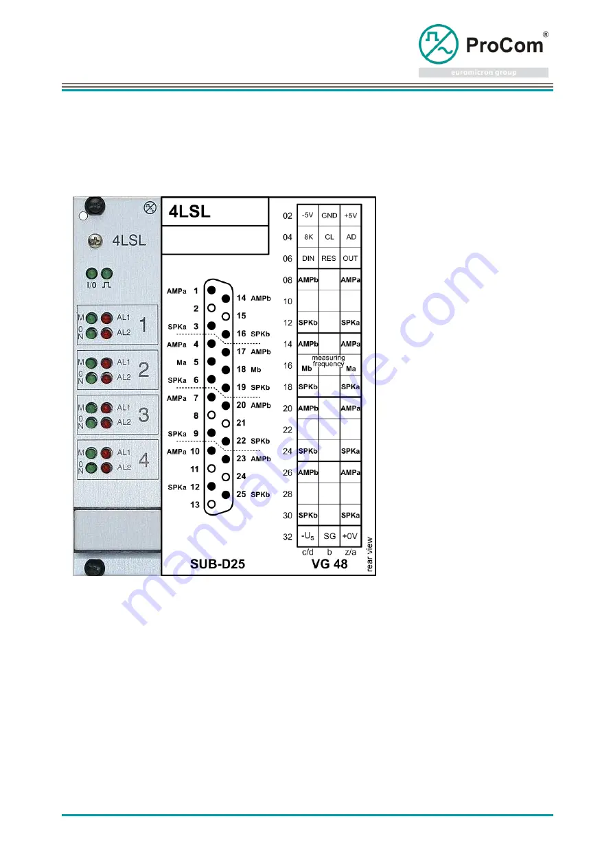 Procom DVS-21 User Manual Download Page 126