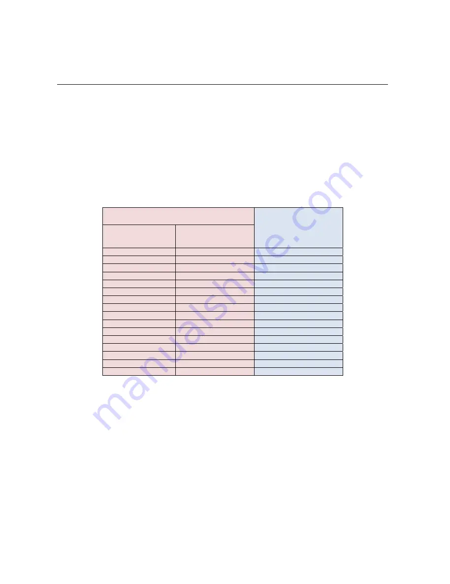 Procon MelcoRETAIL MINI Instruction Manual Download Page 25