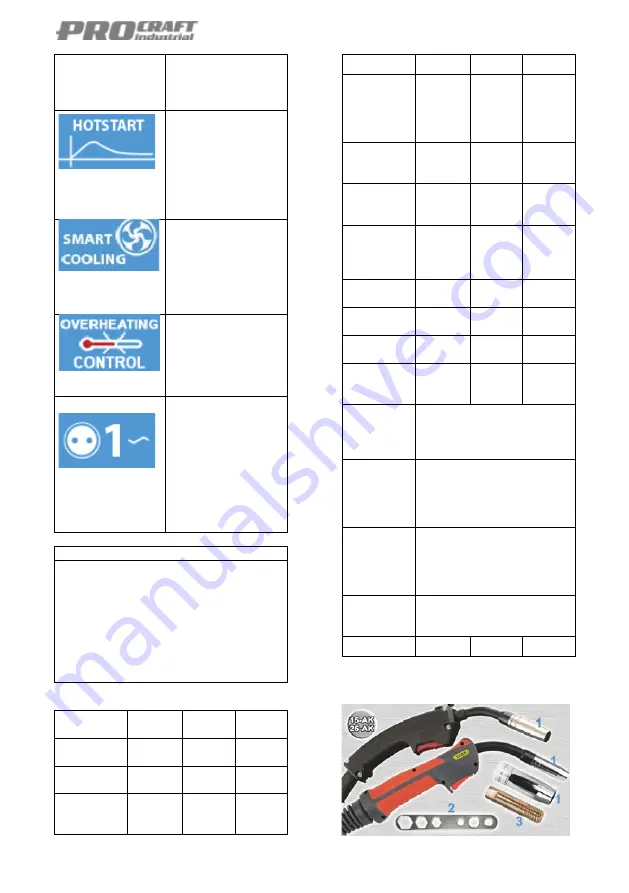 PROCRAFT SPI 320 User Manual Download Page 28