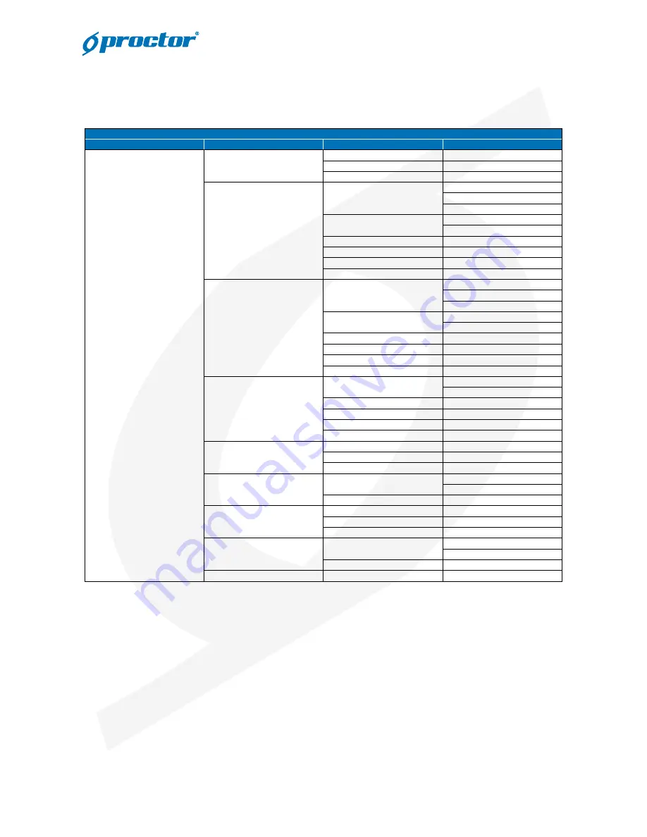 Proctor PW-5D User Manual Download Page 24