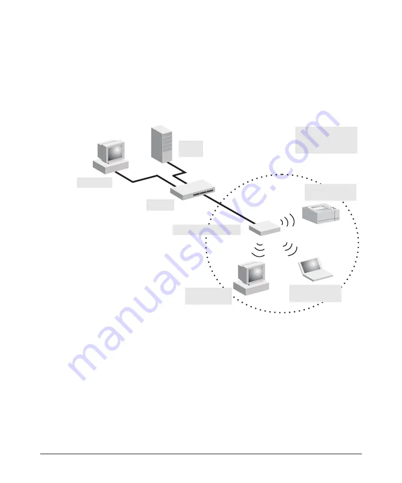 ProCurve 10ag Installation And Configuration Manual Download Page 28