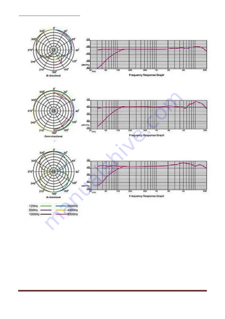 Prodipe 3760010256053 User Manual Download Page 7