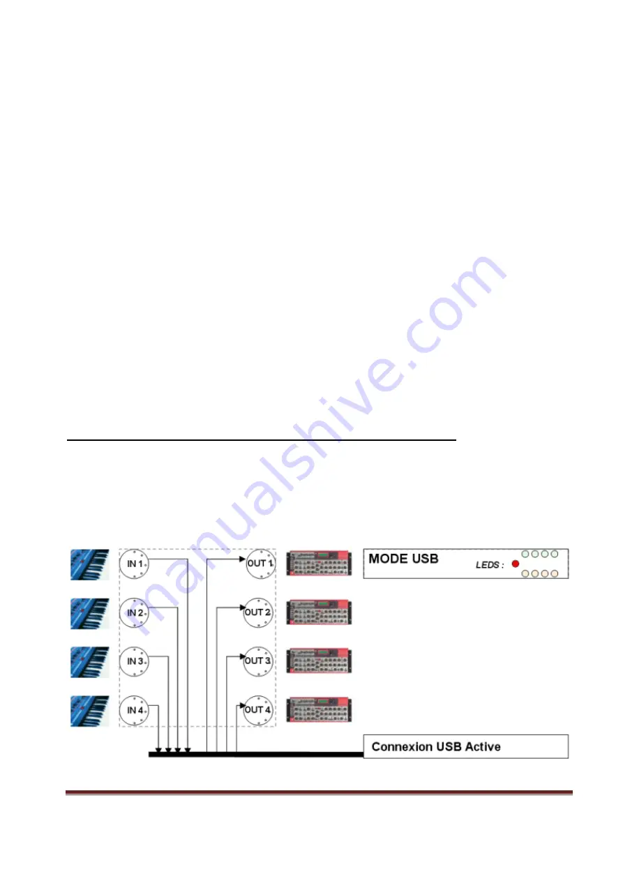 Prodipe 4i4o + Merge 2i4o User Manual Download Page 3