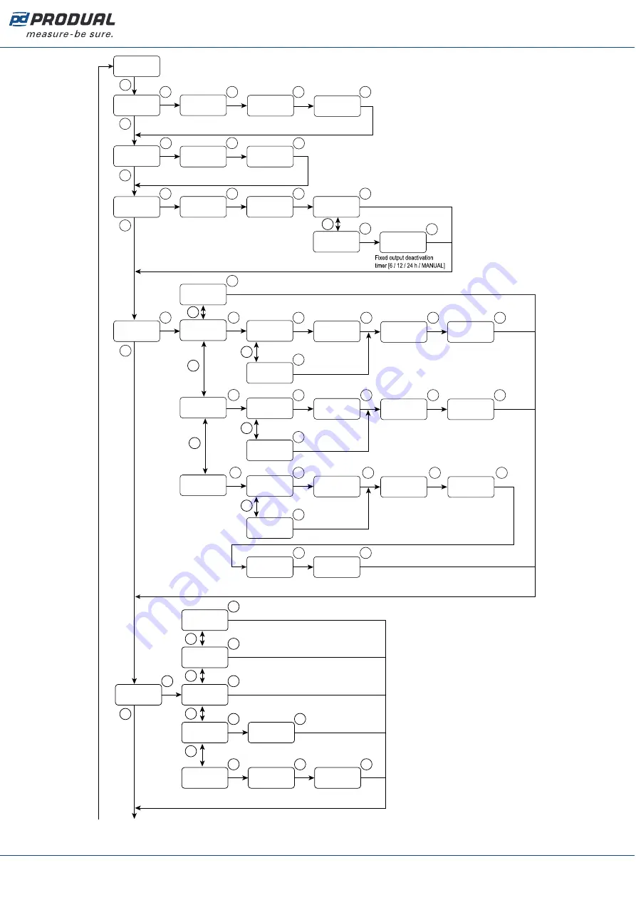 Produal KLH Скачать руководство пользователя страница 6