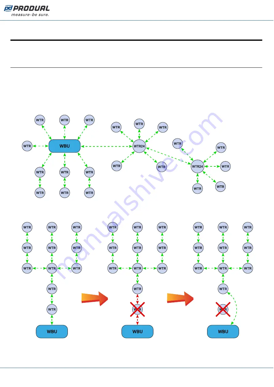 Produal Proxima WBU Скачать руководство пользователя страница 12