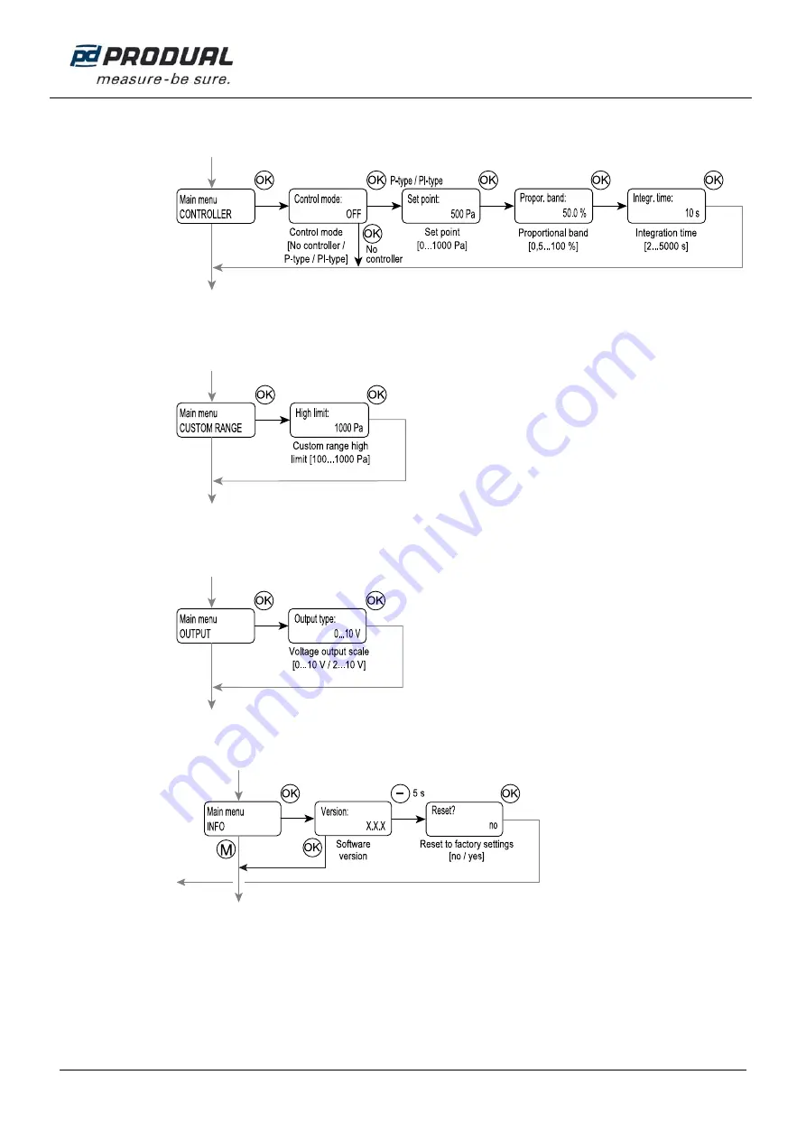 Produal Sensortec PEL 1000-M User Manual Download Page 6