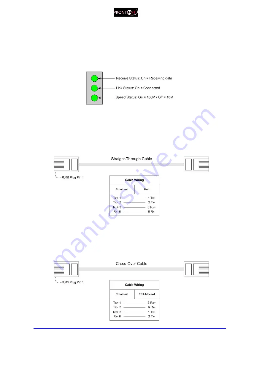 Prodys ProntoNet User Manual Download Page 9