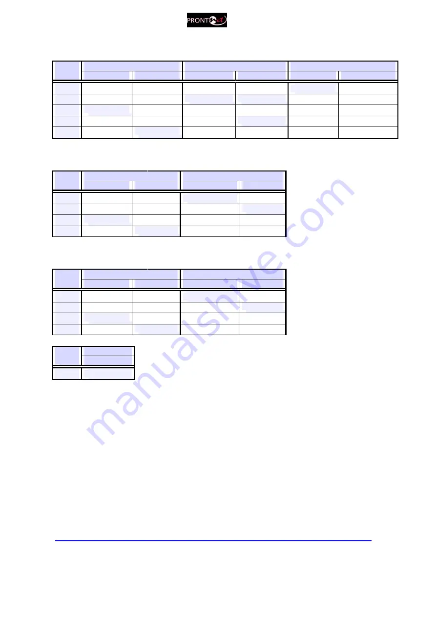 Prodys ProntoNet User Manual Download Page 85