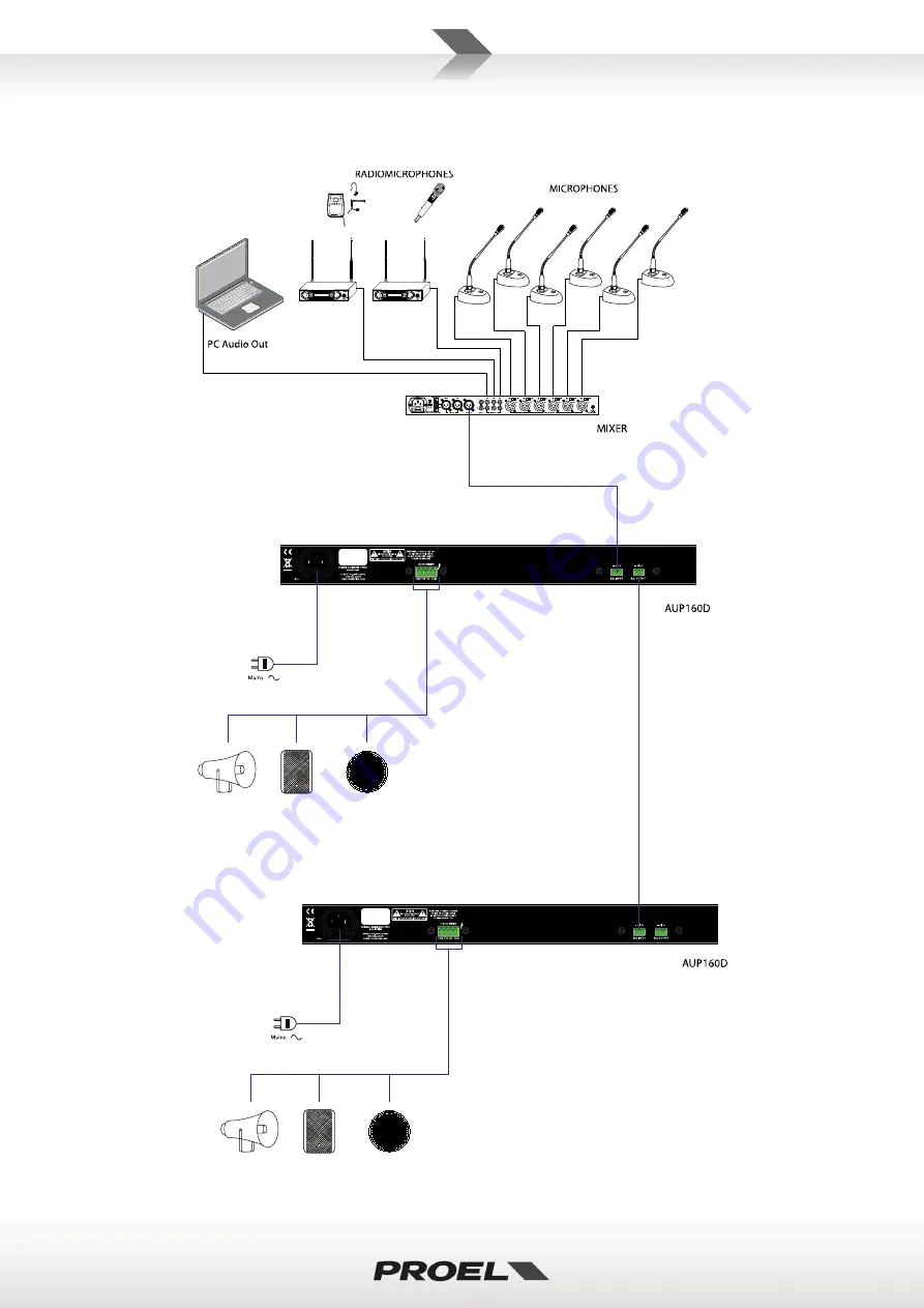 PROEL AUP160D User Manual Download Page 17