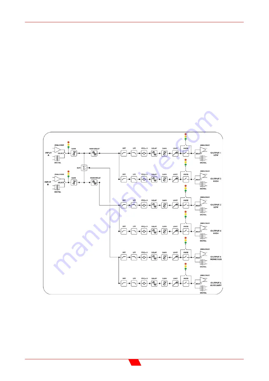 PROEL AXIOM DSO26 User Manual Download Page 12