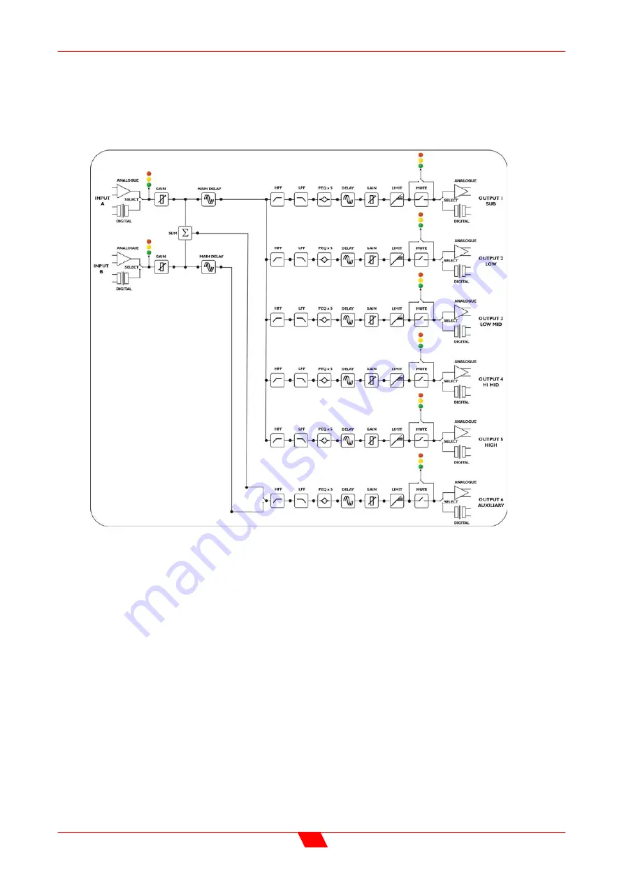 PROEL AXIOM DSO26 User Manual Download Page 15