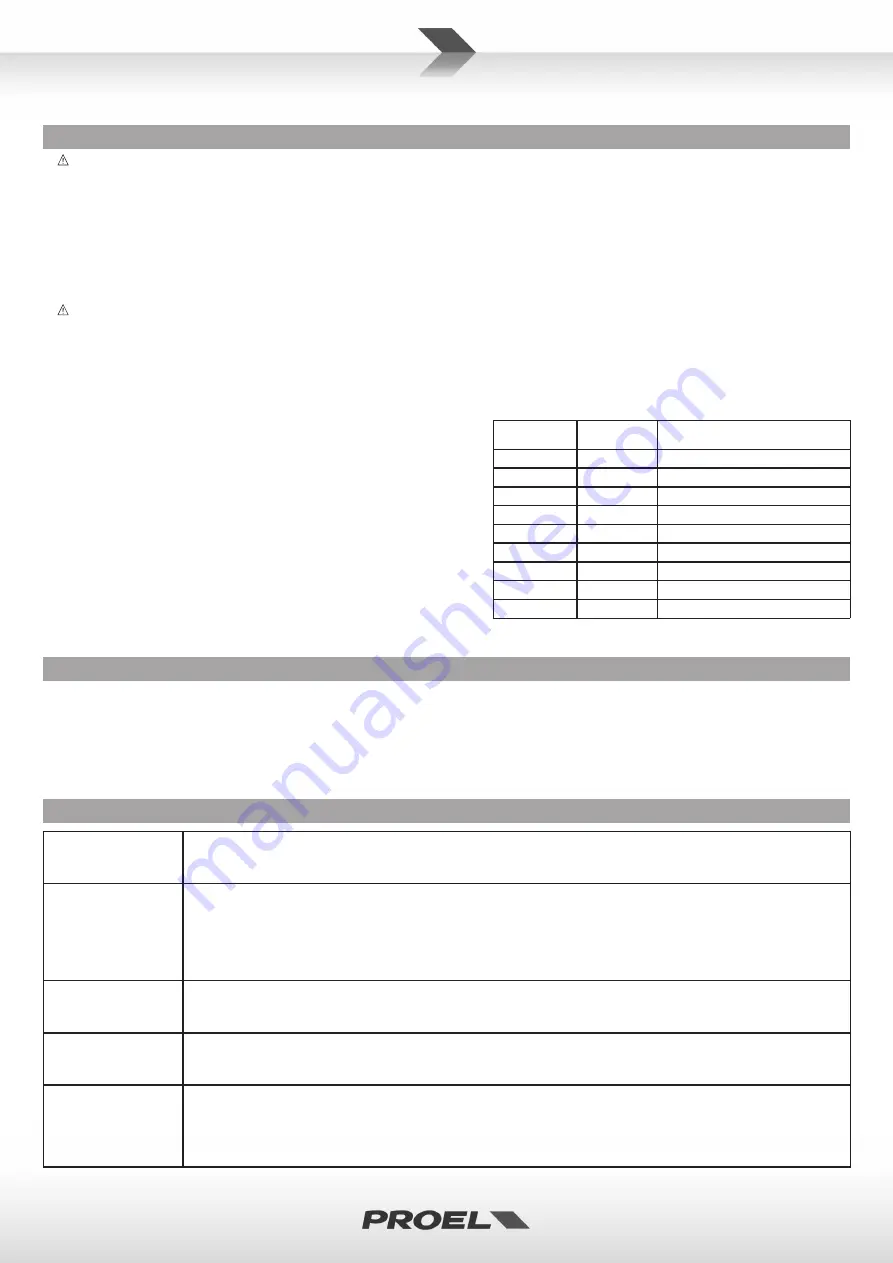 PROEL DPX1200PFC User Manual Download Page 10