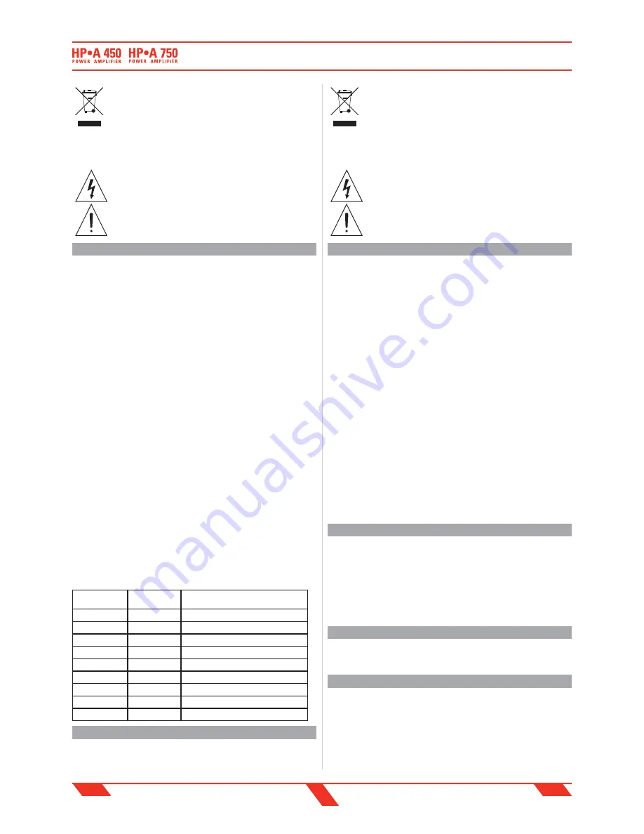 PROEL HP A450 User Manual Download Page 3