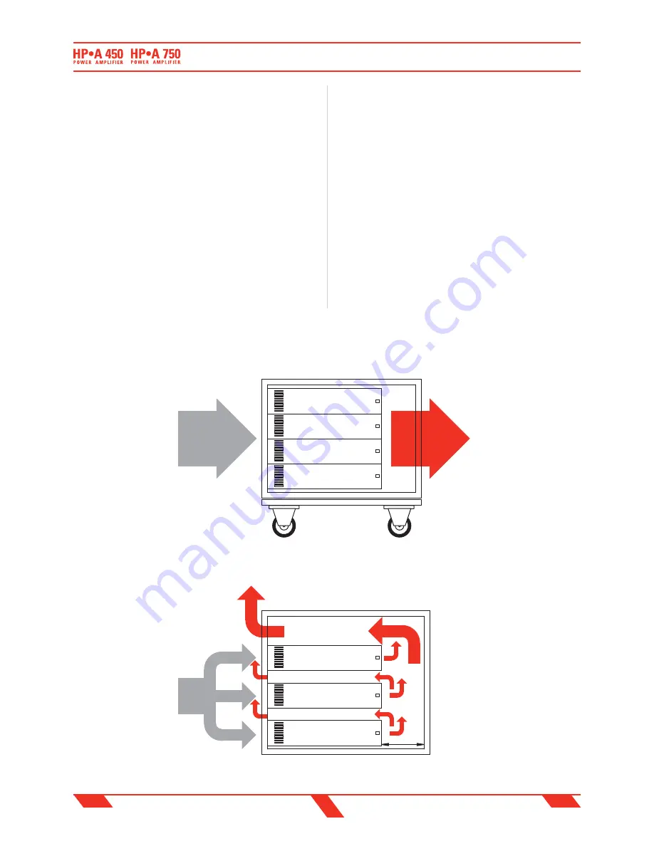 PROEL HP A450 User Manual Download Page 7