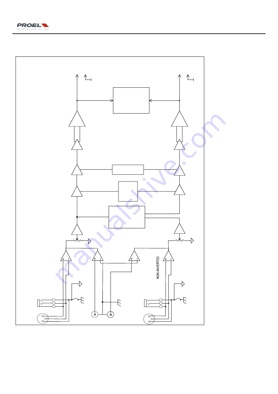 PROEL HP-X series Service Manual Download Page 7