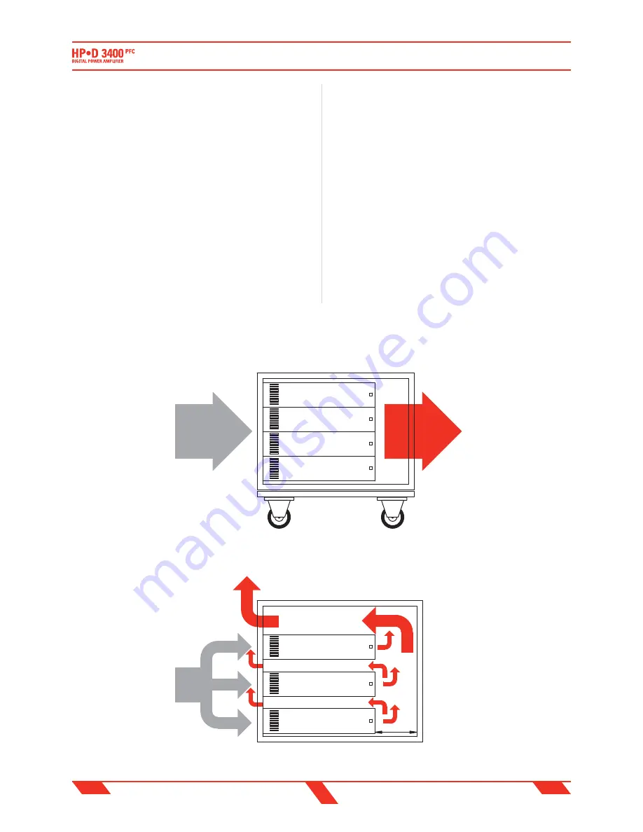 PROEL HPD3400 User Manual Download Page 7