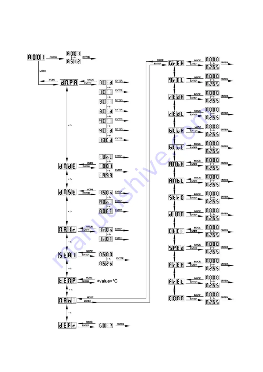 PROEL LED POWER RGB User Manual Download Page 23