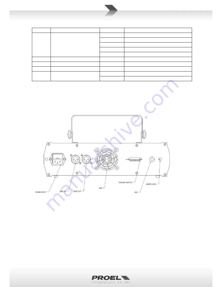 PROEL PLLAS115X2 Скачать руководство пользователя страница 14