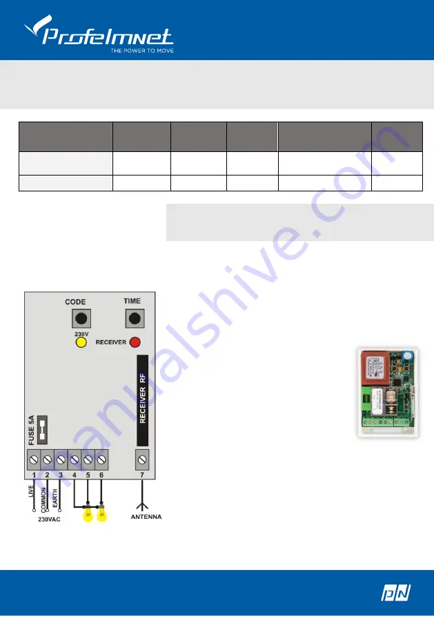 Profelmnet PSR-34RW Скачать руководство пользователя страница 1