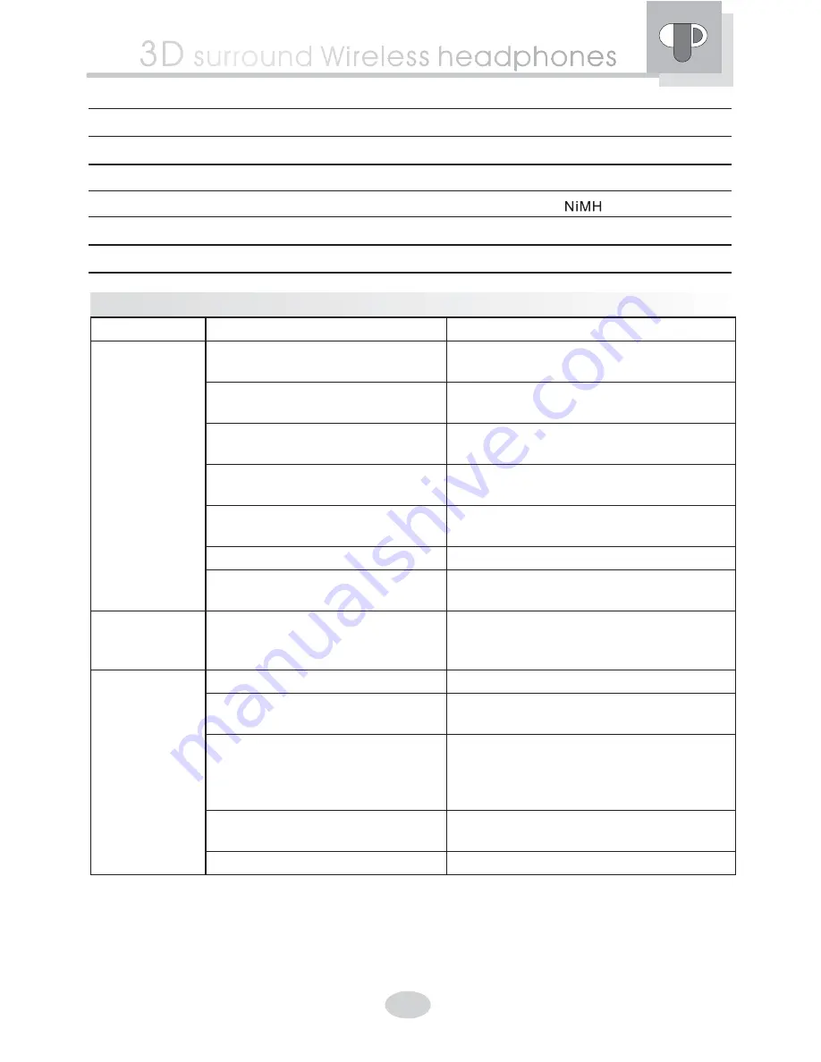 Professor CP3D-WL-2.4G-A101 User Instructions Download Page 7