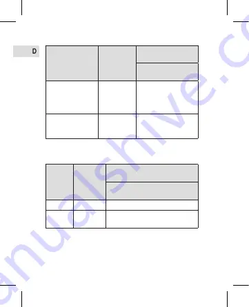 Profi Care KD-738BR Instruction Manual Download Page 32