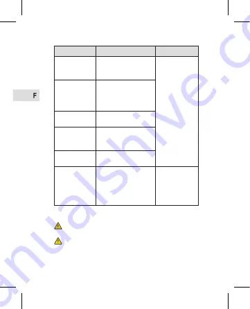 Profi Care KD-738BR Instruction Manual Download Page 84