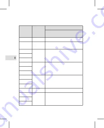 Profi Care KD-738BR Instruction Manual Download Page 144