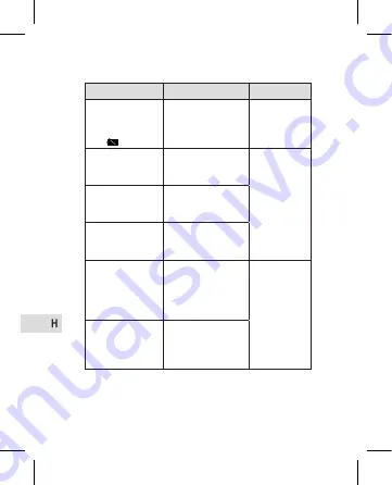 Profi Care KD-738BR Instruction Manual Download Page 222