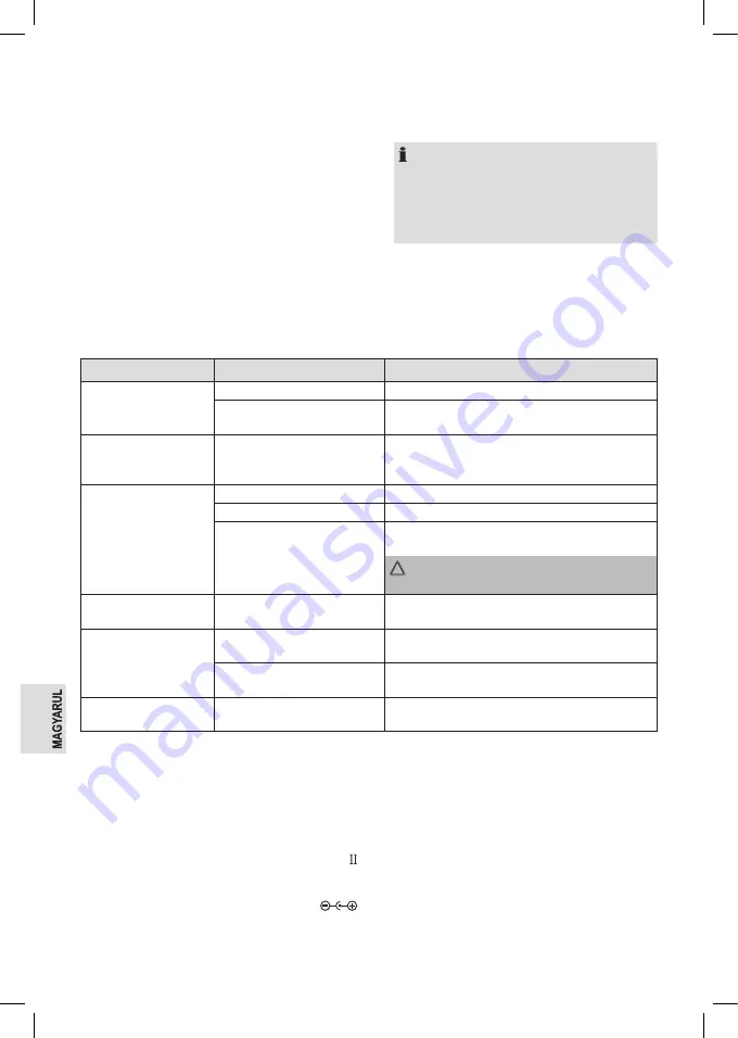 Profi Care PC-BS 3037 A Instruction Manual Download Page 68