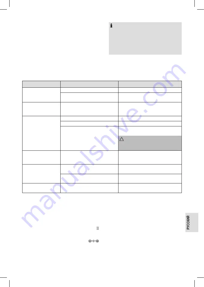 Profi Care PC-BS 3037 A Instruction Manual Download Page 77