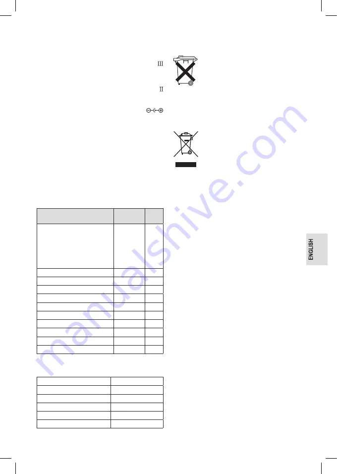 Profi Care PC-MP 3087 Instruction Manual Download Page 35