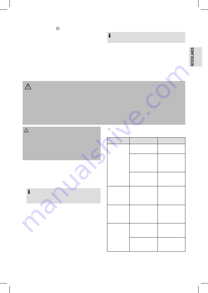 Profi Care PC-PR 3025 Instruction Manual Download Page 17