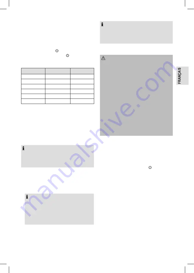 Profi Care PC-PR 3025 Instruction Manual Download Page 23