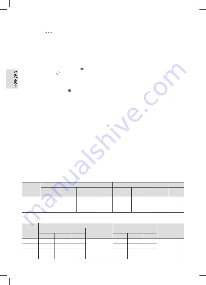 Profi Care PC-PW 3008 BT Instruction Manual Download Page 22