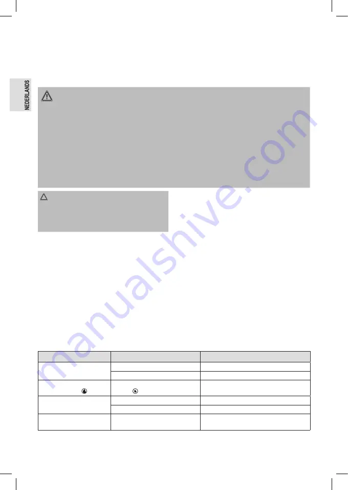 Profi Care PC-VL 3089 LB Instruction Manual Download Page 22