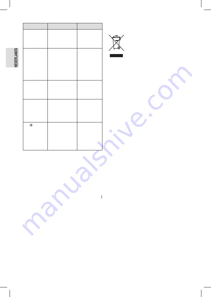 Profi Cook PC-ICM 1091 N Instruction Manual Download Page 18