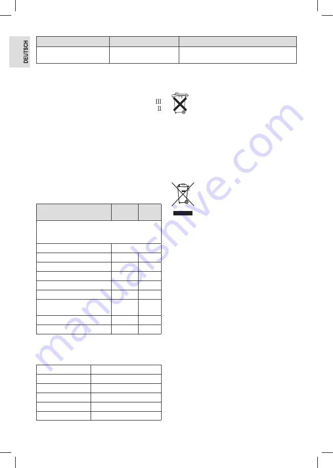 Profi Cook PC-SM 1237 A Instruction Manual Download Page 8