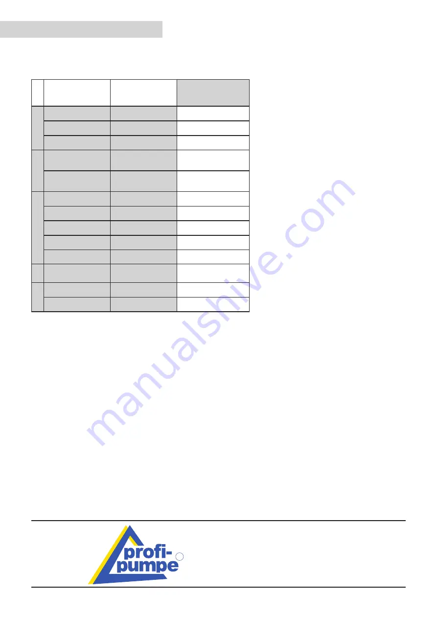 Profi-pumpe SB02138-S4 Instructions Manual Download Page 18