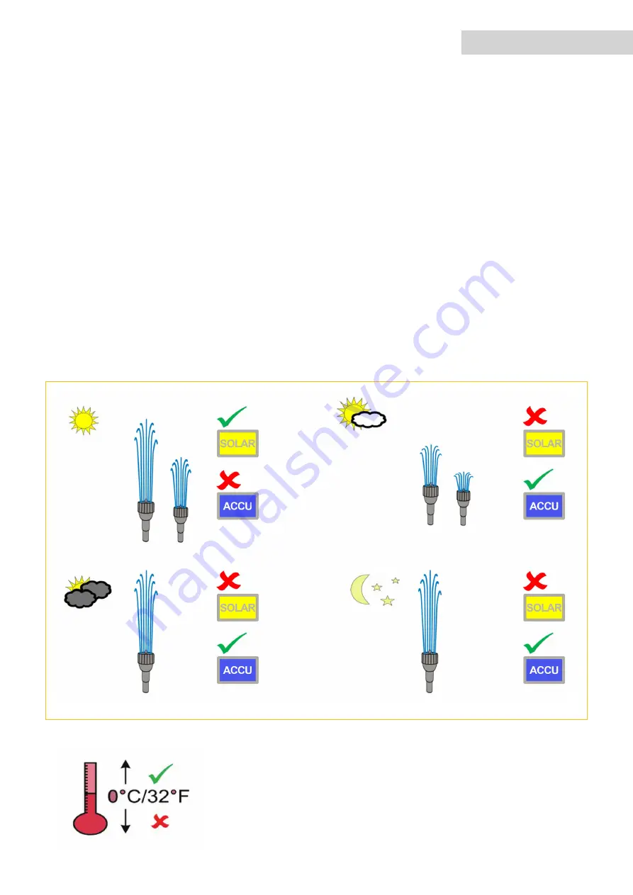 Profi-pumpe SB02142-S4 Operating Instructions Manual Download Page 11