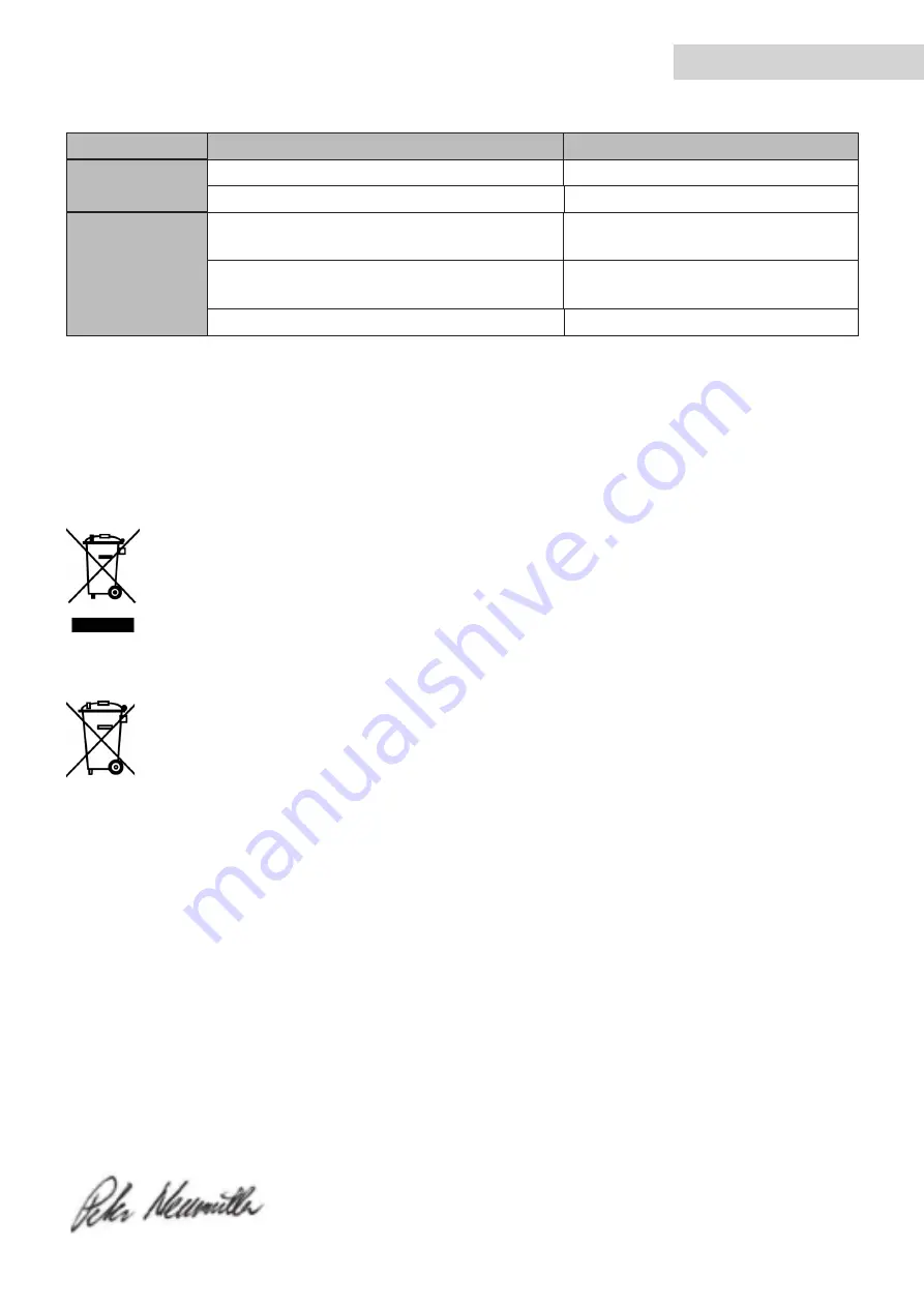 Profi-pumpe SB02142-S4 Operating Instructions Manual Download Page 15